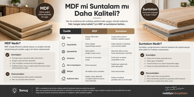 MDF mi Suntalam mı Daha Kaliteli?